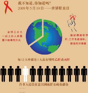世界肝炎日在全球启动，近200个患者团体签名支持世界肝炎日。