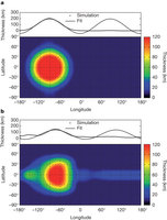 Figure 3: Post-impact spatial distribution of the impactor and thickness profile.