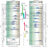 Figure 4: Composite record of palaeosol stable isotopic composition from the Awash Valley, Ethiopia (left) and Omo-Turkana Basin, Kenya and Ethiopia (right).