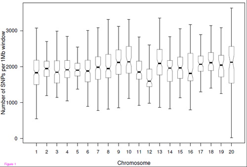 Genome Biology：中国猕猴全基因组序列多态数据