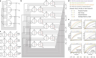 Figure 3: A four-neuron Hopfield associative memory.