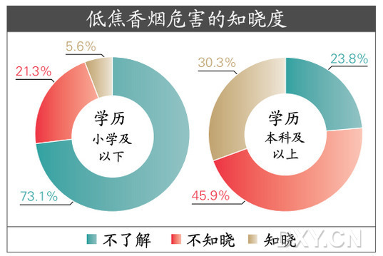《科学》杂志称“烟草院士”谢剑平当选是对学术的玷污