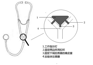 可录音蓝牙听诊器问世 保护患者隐私